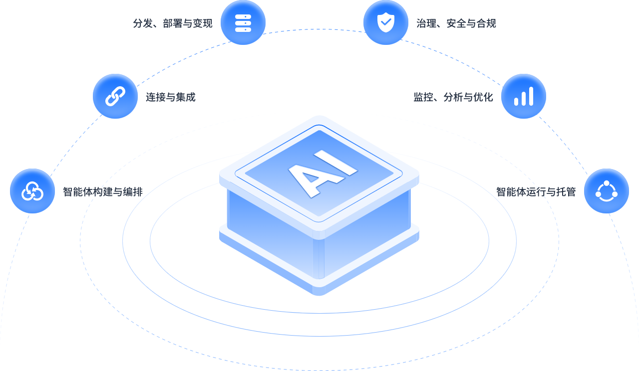 Al产品价值图片